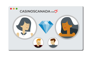 Aperçu de l'équipe de casinoscanada.com