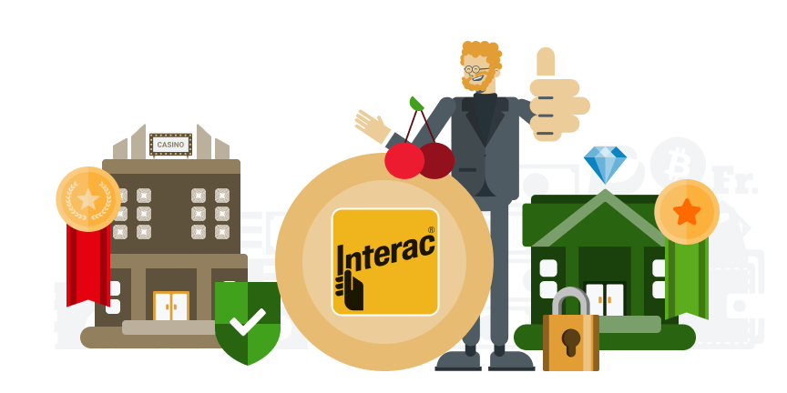 Aperçu des meilleurs casinos avec interac